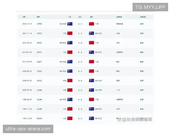 2026世界杯澳大利亚队能否突破历史最佳战绩